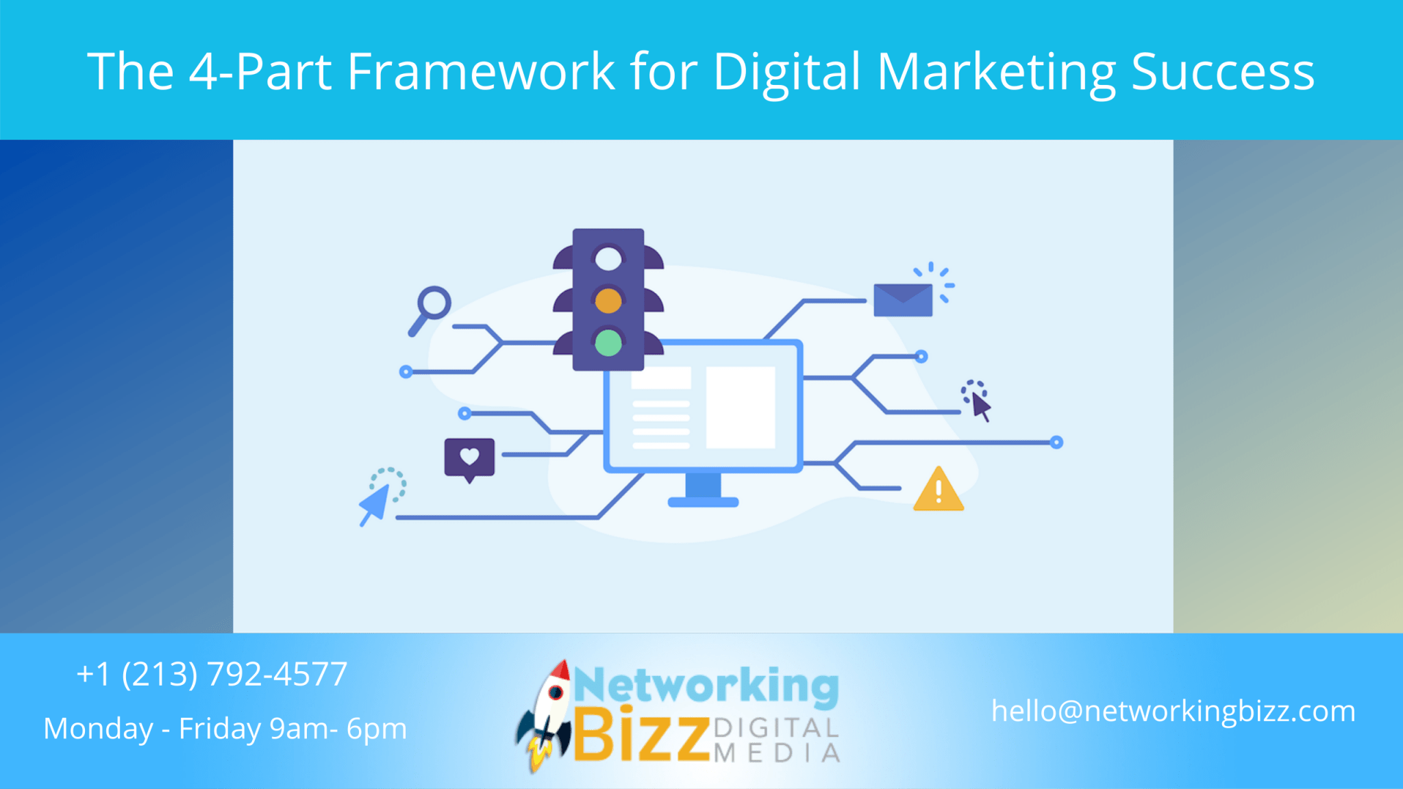 The 4-Part Framework for Digital Marketing Success