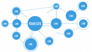 networking bizz website experts » 2