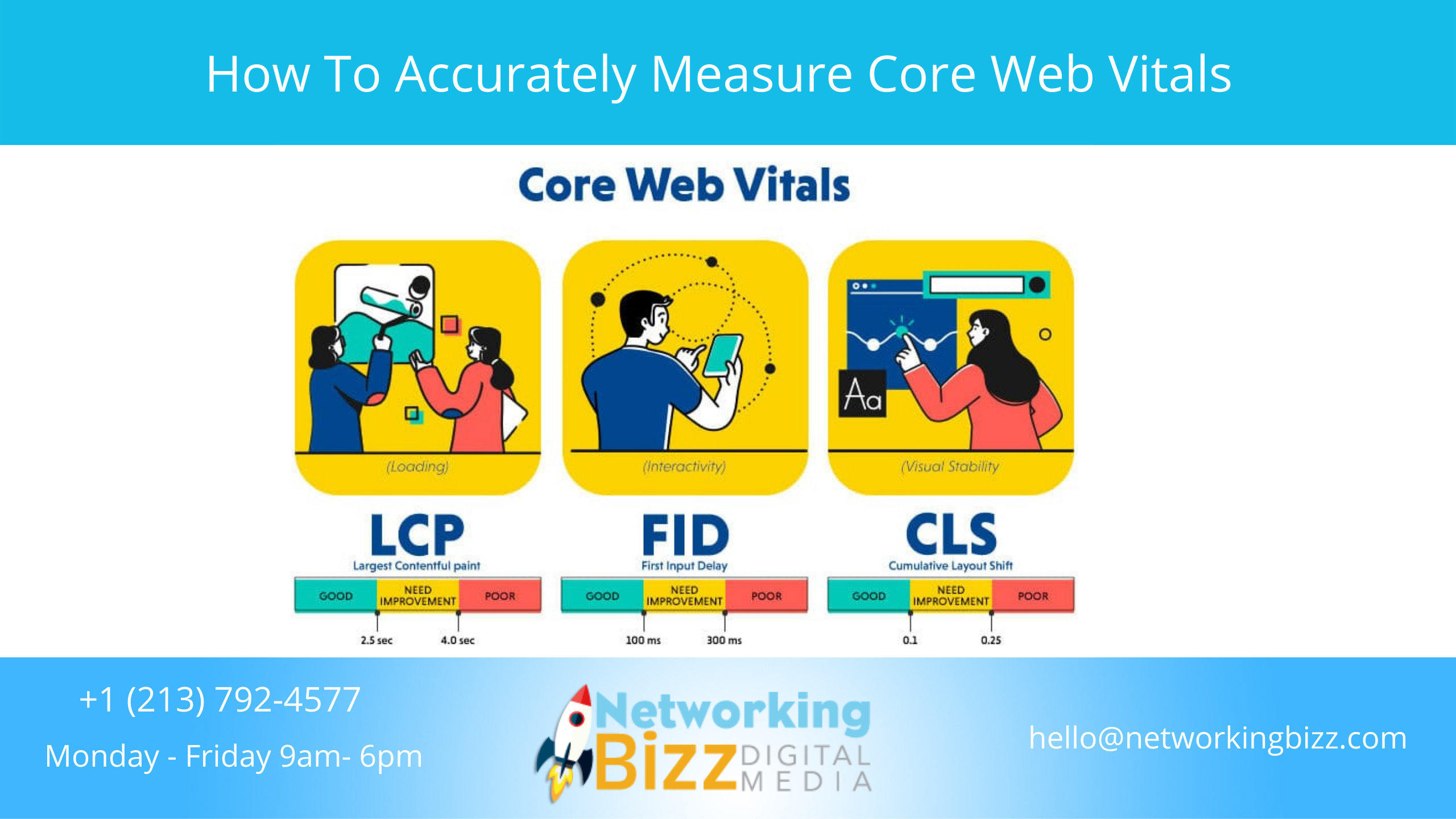 How To Accurately Measure Core Web Vitals