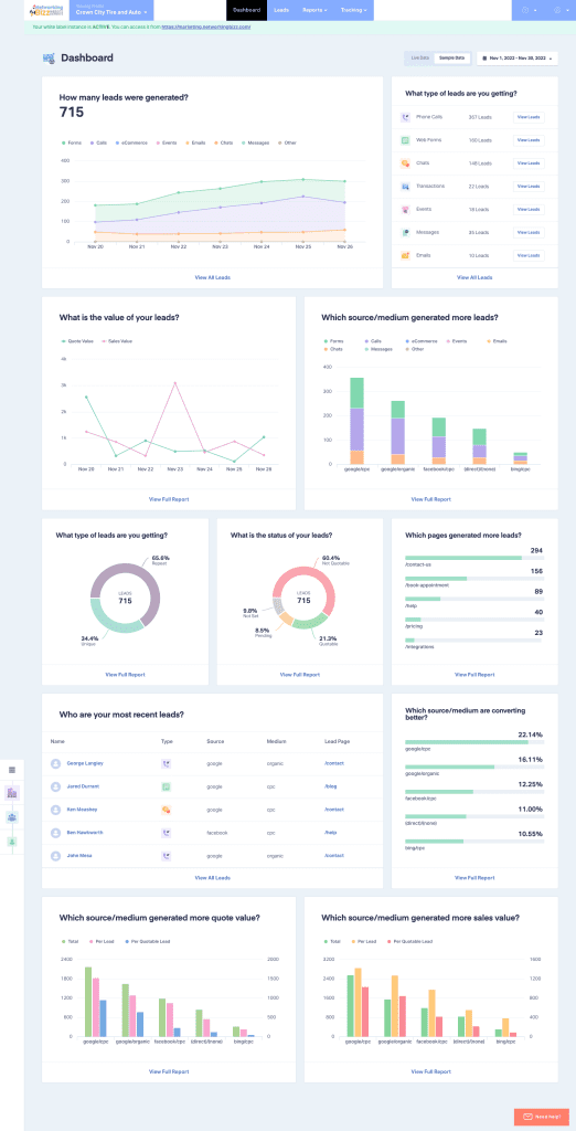 digital ads dashboard services